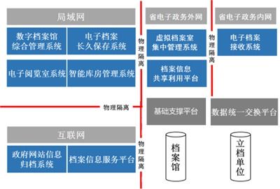檔案庫房建造報(bào)價多少 在線咨詢 檔案庫房建造高清圖片 高清大圖