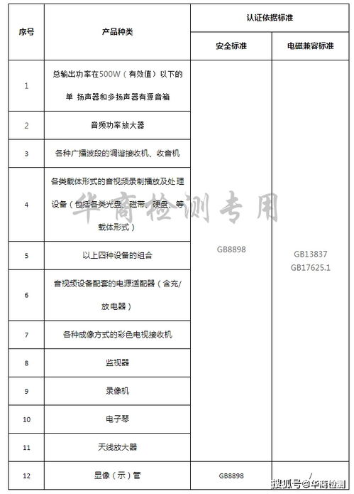 信息技術(shù)類產(chǎn)品3c認(rèn)證標(biāo)準(zhǔn)有哪些