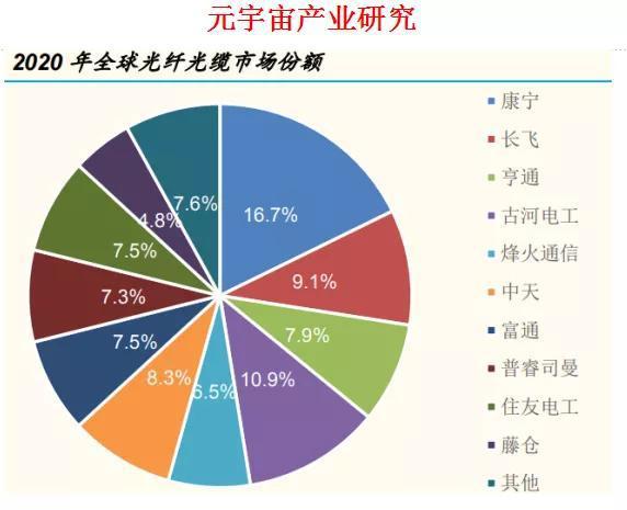 元宇宙 信息技術(shù)產(chǎn)業(yè)鏈重點公司