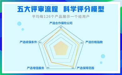 科技賦能，中介先行 輕松集團亮相保險中介高質量發展大會，探索商保醫療融合新路徑