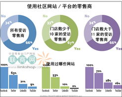 零售業(yè)的社區(qū)數(shù)字化轉(zhuǎn)型 網(wǎng)絡(luò)游戲開(kāi)發(fā)者與批發(fā)兼零售商的融合趨勢(shì)探查